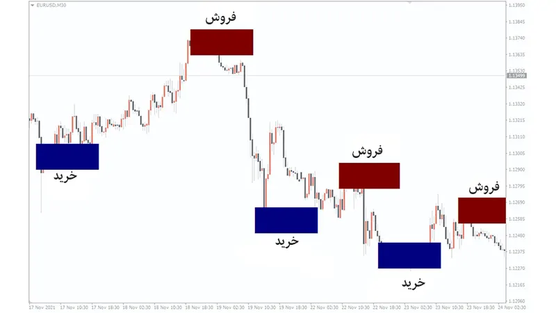 اوردر بلاک