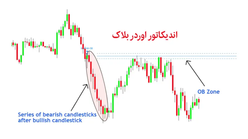 اوردر بلاک