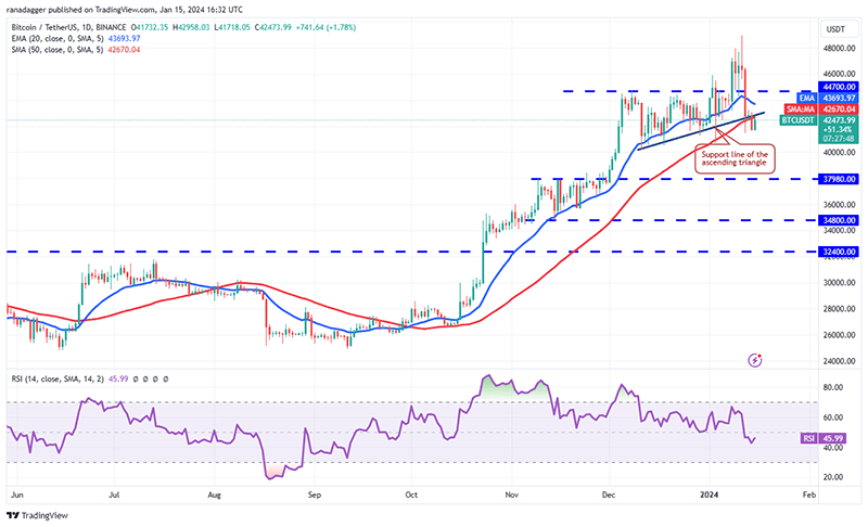 تحلیل بیت کوین (BTC)