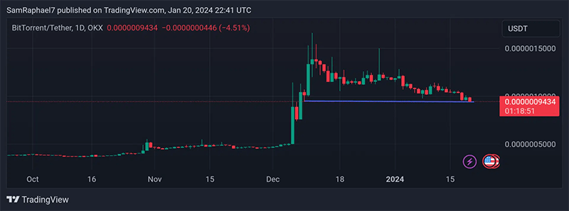 ارزش بیت تورنت (BTT)