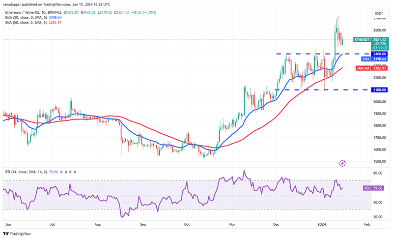 تحلیل اتریوم (ETH)