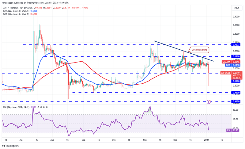 تحلیل ریپل (XRP)