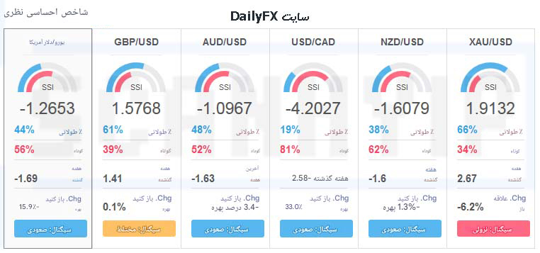 سایت