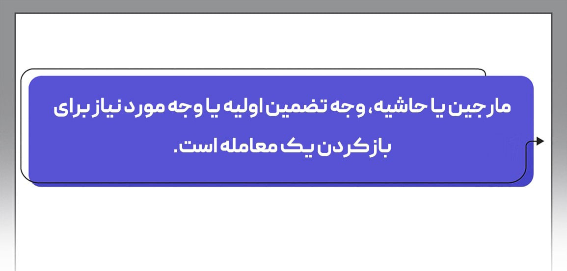 مارجین
